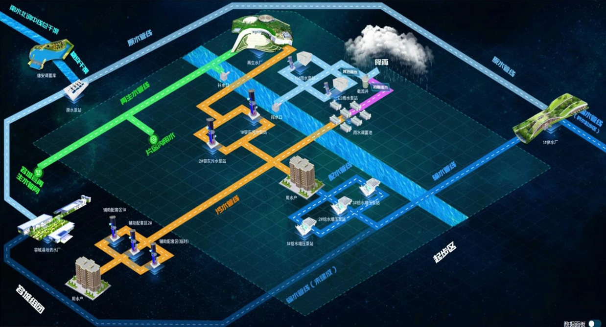 水廠(chǎng)自動(dòng)控制系統(tǒng)平臺(tái)